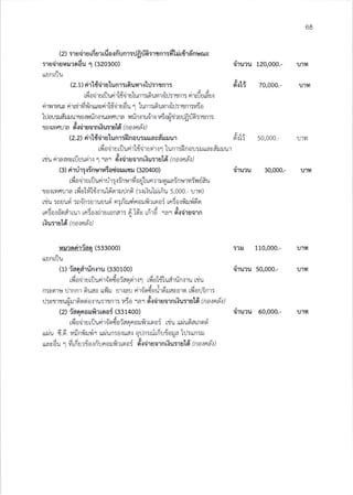 68
(z):ra<irurdurniorn'unr:rJfr u'h:rtnr:dtrir{ra"nuruc
:radru urodu "l (32o3oo) iiruru tzo,ooo.-
uanrflu
(z.r) drltdrulunr:r6uur.:1rj:rtnr: dott 7o,ooo.-
J, ,!:
tlr00'rut!un'rtt01utun1lLo!vt'1.!L1J:lxn1: n'rnlunun
, . , J- ,.u, 4
nTl',t,Il.tu n'rtt'r nuauFnlto'ruou "'] Lum:nu Nt!:'l1,m:u5o
hJor:m-rnrumo.urin{luLyrnLla minmu{rl v6o{tjrurJfr l5:rtnr:
v,ro{[v]6!m sT{druornriu:rulei (na toit)
(z.z) dr'ltiirulunr:flnau:ruavdruur #lli 50,000.-
J,
tY{00'rL[!un1 ttn1ufl 1i1 LunlStJno!:r.]uauarJr.tu'r
!,
$u nlanvrulljuunl.t 1 ]a] n{o1uo1nt{ul1u [o (oaffial)
(a) rirrirl#nuruiodorus! (32o4oo) iirua 3o,ooo.-
J,-io
tlr001ut!unMl{5nu1vtou tun?1 0ua5nr91vt5fl uau
).be
irollyrr]lJla rfi o'[ri't{r rukisrrlr] nfi (rrriulrirfiu 5,000.- !1il)
rtiu :nuuo{ :ao-n:uruuug{ nlfirudnorfirrooi rniorfirLri6o
J -. i . e! g,
rn:0.:0041lu1 rnSa{nluronalt n Lau Ln10 1a1 n{o1u01n
[.ru:1utn (naroar)
u'lvt
u'l1l
1..1'tyl
UlYI
rarlroririaE (533ooo)
uuntuu
(r) iaqdrrinmu (3301oo)
J , c. , - i - , i.s . -
tfl 0n1ur!un1nofl 0xaqn1{'l [Yl0 tr Lualufl .r'ru [tu
n:voru lrnnr 6uao urfu ar.:ar d.,0-odorlrdrasoro rfiorinr:
rl:crrturi!rfi o0io,:1urrrn1i r,tSo rar srs{druornriu:rsl d oa,tni.t)
(2) iaqaaufitnoi (sarqoo)
J , a. , -a
lYr00'tuL!un'r0o{o'taqn0!111tn05 ttu tlirl.Joatnfl rl
.1 w
uflu {.o. 14 ny{uyrl uarunl0{ua.i a!nSrutnutot]a L!5ttn:!
J i j
^ . I y.a.
uavdu 1 fr rdu'lrlolrl'u norfr r un oi d'liiruorn Furl u16 (n a t n a t )
:'t 110,000.- u'lvl
siruru 5o,ooo.- l,J1YI
dTuxu 60,000.- ulvr
 