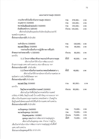 rrfl u.r1ud16'r5[u6ri (00220)
.iluuSillrriddtdu?rYualo'l:ru6r (00221)
.rur{na1n: (520000)
r4urorriu16ou(drurJ:sdr) (:122000)
ri u 6 ouynin.:ru (22OIOO)
tr,t 0nlutljLtwto0u[tasL{u1]:!on:1t{uLoau!53a1tl
tJ0{lun{1utyf11.l1a
g,
n{i'ruQlnr.:u:1u Lot ( d lunuan )
rur'irrfi u.:ru (53oooo)
rlturorirt{aou (532ooo)
, J E U A.I
r'lu01urnu?[ua{nun1ru0unl1tn1:r uJml
)
afluus:ludlu xodu 1(320300)
ttUNLUU
(1.1) In:rnr:frnruldnun'r unudrdruaror:cuat
),
rfi oiirur,ilurir't{iirulunr:nislurunurir
riruargr:ru6t rfl n!rasir!avdru rtiunr:fl nol:r rar
t,,
drdruornrlu:rul6 kininil ao )
(t2) 1n:rnraJorrYunr:uyri:wrntorkafi oriorir.r "t
J,
rfi od ruriluriiLriiirunuln:rnr:rlolrYunr:uni:srrn
to{t:n01.: "l L{u t5nL1llaoooan '1a'1
&,9tlto'luolnt{u:'luto (arunlan)
u!rndriaq (533OOO)
uanrflu
iasiilurRraoiilianr:uu'rvrti (33o9oo)
J ' e, , -! - ^Lfl 0n1ut!unlnot0?ao1vlu1fi 1a9r:141 0n'15[tYrv]u
"..""o'rvrLtu frl?ntu ?ao!'tu1tnt] u'ru'rtnlnlaoq{ fl llu0utlJv'141
)u
t on15!o{nuttavn?lq!n15t[11:5s!1o10{!5n41.:'l Luv{lj'lu
i.
au Lur%sr:!rJot01rL[ava1v5lJ Lt LuAlUn !1UrvlFllJ1AO1!aUU']U
v,,
n{01a01n[{ut1u lq ( dlunu aq )
{urtuqo}rqu (560000)
uurnrtuqorarlu (561000)
riuqrnqurarnru ( 610300 )
q9fi1u 06U.LFl5{n1: elUlA101lfuqt!anl!
rfiodru riJurtuqouuu oa . ,iruru s radriru
:id.,"-o
rlror!un1o1Luun1u LunlsviruL'l{1ua151rfuat a5lulufi ufr
tflfilJ',tan1!avulu
r'ur 378,300-
r?u 143,300.-
r?u 743,300-
dru'lu tq3,3oo.-
t'u.t
:1!
o1u?u
o{ t2
UlYI
ulyl
u11l
U'1YI
U''IYI
u'tvt
UlYI
u11l
160,000.-
80,000.-
:?U
t'l
ulvl
ulvt
qiruru 80,ooo.- ulYl
dut 4o,ooo.- u'ryr
r?u 80,000.- u']vr
druru 8o,ooo.- ulYl
75,000.-
75,000.-
75,000.-
75,000.-
oY.r dr tr or n rtuq ou tqu,,i*tl t ih tn ilah )
o'01{ 4o,ooo.- ulvr
 