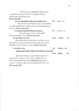 90
- ri rldd r ulun r : r.J : vt r a'r yr'u 61vinr u Sud rJ r c t r ru
rurrtul#rfi orarrun:vvu"n iiriuo:ro:uavrJfr l-frnun4rarru
JU
r1r0lJ0.:nutlauun Lt0!n tvnIlnouu
&,er{oluolnltu:1uto
62 ridrlwnmd'ufivrnonatnzuriqhwrnlw (ann) rf{i
i,
tlroo"ru[!ua1!'r:rarrnra*ufi r'lrn rvroura ur,i{r]:crvnlfl u
f,,
druruSo uav rfl uufr rdrurant o.r riu.lr..rrl:srr ru:ruirhi:':r tiuoouuu
,!,
n!:umv 9{01uo1nr{u51u to
(53) riuarnnunaqrandnrJ:rn'uqtrnrueiruaudau #oU
J , - IA
Lvr001uL!un1a!vl!no{ru n1 fianlnfu?tvt
eirfin t r u! : v riuq t n rn rirrauo d.r ii r er o r n riu:r uld
(6) rtutirsfirnr, (111200) iiruru
i,
lYr00'tutuua1tnutlun1v1flll 2lJ514''t5 allltnan1[ filj']a
fl flnlrurrfi !ra ani'rqJ:so'ruavnrintruirruo.lrvnrraor'rrarad-lu
.c rv! J ,
s{ t! Loo.:{111l5ulJ1ru [.) Lut4u'lo:'tuntu tn n{o'luolnt{tu:1u la
(z)riruafio/rirurry :?rr
rtr^mnnLloopnirorfi odruryfimffmdania6u (rruyD (tzotoo)
iinrnr
,,iolo
11100',]uL!ua1[{ua v ! n 0 { vruL] 1t14u 01r'r u'l tulj'r:1t
'''r:
eirui'orfiu druruiouav 2 tolwtl:vrLrru:rukifi riurrirurru
- v - i-g
Llr5',UJ5',tU LOlJsUtnv U6!nl L.:Un L{Uvlt.]rJovlfl tvv:ot{UqO qU
v!,,-)-,
fl 'rl.r 1r.r.1r. Ul[u110u11.r'r6u1,1:1tn1:a?ur0{0u(au!vr 6) vt.A. 2543
g,
9NO',tUn1n[.:U:1U tO
120,0m.- uM
100,000.- !'rvr
60,000.- ulvl
329,000.- ulvl
3DW.- um
 