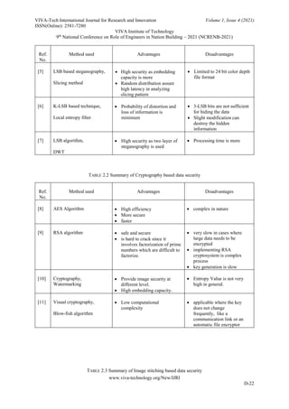 VIVA-Tech International Journal for Research and Innovation Volume 1, Issue 4 (2021)
ISSN(Online): 2581-7280
VIVA Institute of Technology
9th
National Conference on Role of Engineers in Nation Building – 2021 (NCRENB-2021)
www.viva-technology.org/New/IJRI
D-22
Ref.
No.
Method used Advantages Disadvantages
[5] LSB based steganography,
Slicing method
 High security as embedding
capacity is more
 Random distribution assure
high latency in analyzing
slicing pattern
 Limited to 24 bit color depth
file format
[6] K-LSB based technique,
Local entropy filter
 Probability of distortion and
loss of information is
minimum
 3-LSB bits are not sufficient
for hiding the data
 Slight modification can
destroy the hidden
information
[7] LSB algorithm,
DWT
 High security as two layer of
steganography is used
 Processing time is more
TABLE 2.2 Summary of Cryptography based data security
Ref.
No.
Method used Advantages Disadvantages
[8] AES Algorithm  High efficiency
 More secure
 faster
 complex in nature
[9] RSA algorithm  safe and secure
 is hard to crack since it
involves factorization of prime
numbers which are difficult to
factorize.
 very slow in cases where
large data needs to be
encrypted
 implementing RSA
cryptosystem is complex
process
 key generation is slow
[10] Cryptography,
Watermarking
 Provide image security at
different level.
 High embedding capacity.
 Entropy Value is not very
high in general.
[11] Visual cryptography,
Blow-fish algorithm
 Low computational
complexity
 applicable where the key
does not change
frequently, like a
communication link or an
automatic file encryptor
TABLE 2.3 Summary of Image stitching based data security
 