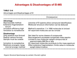 Organic Structural Spectroscopy by Lambert, Shurvell, Lightner
Advantages & Disadvantages of EI-MS
 