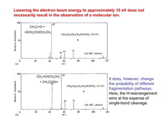 Lowering the electron beam energy to approximately 15 eV does not
necessarily result in the observation of a molecular ion.
It does, however, change
the probability of different
fragmentation pathways.
Here, the H-rearrangement
wins at the expense of
single-bond cleavage.
CH2=CHCH2CH3
+
+ CH3COOH
CH3C=O+
+
•OCH2CH2CH2CH3
 