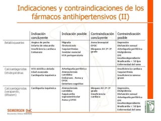 Indicaciones y contraindicaciones de los fármacos antihipertensivos (II) 
