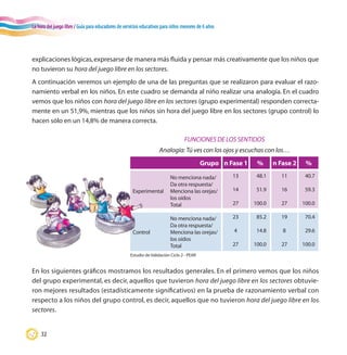 HORA DEL JUEGO LIBRE EN LOS SECTORES | PDF