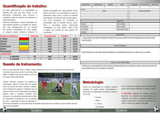 Quantificação do trabalho:
Um fator determinante é a quantificação do             tempos empregados em cada aspecto dentro
trabalho real, pelo que este quadro e uma              desse microciclo e os acumulados ao longo da
ferramenta fundamental para conhecer a                 temporada, assim como o numero de sessões
verdadeira carga de trabalho que dedicamos a           empregadas e minutos de jogo de cada goleiro.
cada fundamento.                                       Com esta ferramenta se conhecerá as
Devemos contabilizar o tempo empregado em              quantidades reais de trabalho técnico, tático,
cada aspecto genérico do trabalho do goleiro,          físico e psicológico (apoio audiovisual)
com isso conseguiremos ter um controle                 empregados em cada goleiro, assim como
dos tempos empregados em cada sessão,                  o registro dos minutos de cada jogador em
no seguinte quadro podem-se observar os                competição.




Sessão de treinamento.
Uma vez que tenhamos claro o roteiro a seguir passamos ao dia a dia, as sessões de treinamentos.
O primeiro que temos que ter é uma ficha onde
refletir o trabalho que vamos realizar e que nos
sirva para nossa organização.


Existem diversas maneiras de realizá-la a
continuação exponho minha ficha de sessão
                                                                                                          MetodologIa:
onde nos servirá de roteiro durante a sessão,                                                             Dentro da metodologia de trabalho pode-se         Com a intenção de agrupar exercícios em cada
onde anotaremos qualquer incidência que se                                                                englobar em quatro pilares fundamentais e         ponto é primordial a definição de cada um deles.
produza, assim como a valorização dos próprios                                                            desenvolver a preparação especifica do goleiro,
goleiros sobre o trabalho realizado, para                                                                 como são:                                         A técnica:      Segundo T.O Tomba, a técnica
conhecer- se o plasmado anteriormente a ficha                                                                                                               esportiva “é o conjunto de procedimentos que
                                                                                                                         • Técnica,
de treinamento corresponde com as sessões                                                                                                                   mediante sua forma e conteúdo assegura e
que tem o esportista na hora de executar os                                                                              • Tática,                          facilita o movimento”. Ou dito de outra forma, é a
exercícios planejados, é primordial estas conclusões (feed-back) para conhecer a repercussão real dos                    • C. Física                        melhor maneira de realizar uma ação.
exercícios planejados.
                                                                                                                         • Psicológica.
128                                                                                                                                                                                                         129
      MARÇO                           Goleiro                                  © Artigo publicado em    www.futbol-tactico.com                         Goleiro                                     MARÇO
 
