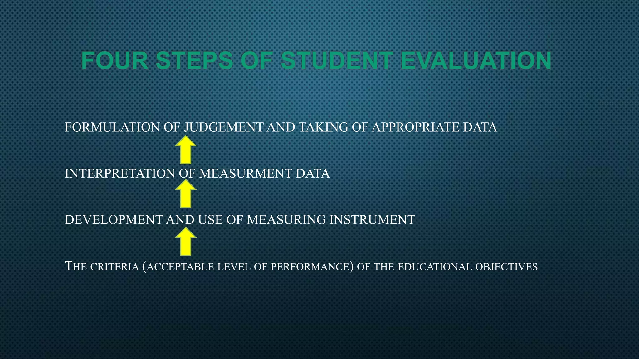 FOUR STEPS OF STUDENT EVALUATION
FORMULATION OF JUDGEMENT AND TAKING OF APPROPRIATE DATA
INTERPRETATION OF MEASURMENT DATA
DEVELOPMENT AND USE OF MEASURING INSTRUMENT
THE CRITERIA (ACCEPTABLE LEVEL OF PERFORMANCE) OF THE EDUCATIONAL OBJECTIVES