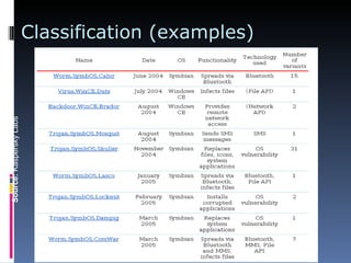 Classification (examples) 31 st  October 2006 Mobile Worms and Viruses Source:  Kaspersky Labs 