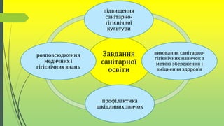 Завдання
санітарної
освіти
підвищення
санітарно-
гігієнічної
культури
виховання санітарно-
гігієнічних навичок з
метою збереження і
зміцнення здоров’я
профілактика
шкідливих звичок
розповсюдження
медичних і
гігієнічних знань
 