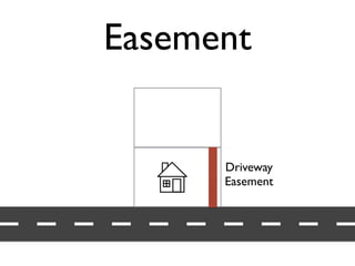 Easement 
Driveway 
Easement 
 