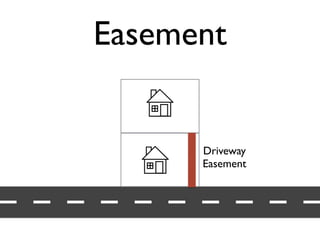 Easement 
Driveway 
Easement 
 