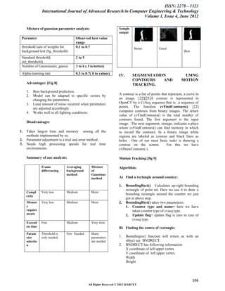 ISSN: 2278 – 1323
                International Journal of Advanced Research in Computer Engineering & Technology
                                                                    Volume 1, Issue 4, June 2012

     Mixture of gaussian parameter analysis:                       Sample
                                                                   output
 Paramter                            Observed best value
                                     range
 threshold sum of weights for        0.1 to 0.7                               Better           Good
 background test (bg_threshold)                                                                                 Best
 Standard threshold(                 2 to 5
 std_threshold)
 Number of Gaussians(n_gauss)        3 to 6 ( 3 is better)
 Alpha-learning rate                 0.3 to 0.7( 0 to values)      IV.       SEGMENTATION                      USING
                                                                             CONTOURS   AND                   MOTION
     Advantages: [Fig 8]                                                     TRACKING.
     1.   Best background prediction.
     2.   Model can be adapted to specific scenes by               A contour is a list of points that represent, a curve in
          changing the parameters.                                 an image. [22][23]A contour is represented in
     3.   Least amount of noise incurred when parameters           OpenCV by a CvSeq sequence that is, a sequence of
          are adjusted accordingly.                                points. The function cvFindContours() [22]
     4.   Works well in all lighting conditions.                   computes contours from binary images. The return
                                                                   value of cvFindContours() is the total number of
                                                                   contours found. The first argument is the input
     Disadvantages:                                                image. The next argument, storage, indicates a place
                                                                   where cvFindContours() can find memory in which
1.   Takes largest time and memory among all the                   to record the contours. In a binary image white
     methods implemented by us.                                    regions are labeled as contour and black lines as
2.   Parameter adjustment is a trial and error method .            holes . One of our most basic tasks is drawing a
3.   Needs high processing speeds for real time                    contour on the screen.           For this we have
     environments.                                                 cvDrawContours( ).

     Summary of our analysis:                                      Motion Tracking:[fig 9]

                Frame          Averaging        Mixture            Algorithm:
                differencing   background       of
                               method           Gaussians
                                                method             A) Find a rectangle around counter:

                                                                   1.    BoundingRect() Calculates up-right bounding
                                                                         rectangle of point set. Here we use it to draw a
     Compl      Very less      Medium           More
                                                                         bounding rectangle around the counter we just
     exity
                                                                         got in above step.
     Memor      Very less      Medium           More               2.    BoundingRect() takes two parameters:
     y                                                                   1. Counter type and name= here we have
     require                                                                  taken counter type of cvseq type.
     ments                                                               2. Update flag= update flag is zero in case of
                                                                              cvseq type.
     Executi    Fast           Medium           Very slow
     on time                                                       B) Finding the centre of rectangle:
     Param      Threshold is   Few Needed .     Many
     eter       only needed.                    parameters         1.    Boundingrect function will return us with an
     selectio                                   are needed               object say BNDRECT.
     n                                                             2.    BNDRECT has following information
                                                                         X coordinate of left upper vertex
                                                                         Y coordinate of left upper vertex
                                                                         Width
                                                                         Height




                                                                                                                       596
                                              All Rights Reserved © 2012 IJARCET
 