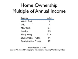Home Ownership 
Multiple of Annual Income 
Country Index 
World Bank 3 
U.S. 3 
New York 6.1 
London 6.5 
Hong Kong 11.4 
Saudi Arabia - Public 14 
Saudi Arabia - Private 29 
From: Abdullah Al Shehri 
Source: 7th Annual Demographia International Housing Affordability Index 
 