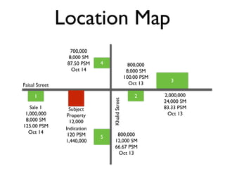 Location Map 
Faisal Street 
Khalid Street 
Subject 
Property 
12,000 
1 
Sale 1 
1,000,000 
8,000 SM 
125.00 PSM 
Oct 14 
800,000 
8,000 SM 
100.00 PSM 
Oct 13 3 
2 
2,000,000 
24,000 SM 
83.33 PSM 
Oct 13 
4 
700,000 
8,000 SM 
87.50 PSM 
Oct 14 
5 800,000 
12,000 SM 
66.67 PSM 
Oct 13 
Indication 
120 PSM 
1,440,000 
 