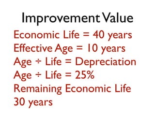 Improvement Value 
Economic Life = 40 years 
Effective Age = 10 years 
Age ÷ Life = Depreciation 
Age ÷ Life = 25% 
Remaining Economic Life 
30 years 
 