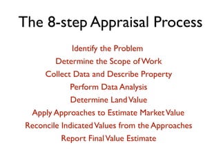 The 8-step Appraisal Process 
Identify the Problem 
Determine the Scope of Work 
Collect Data and Describe Property 
Perform Data Analysis 
Determine Land Value 
Apply Approaches to Estimate Market Value 
Reconcile Indicated Values from the Approaches 
Report Final Value Estimate 
 