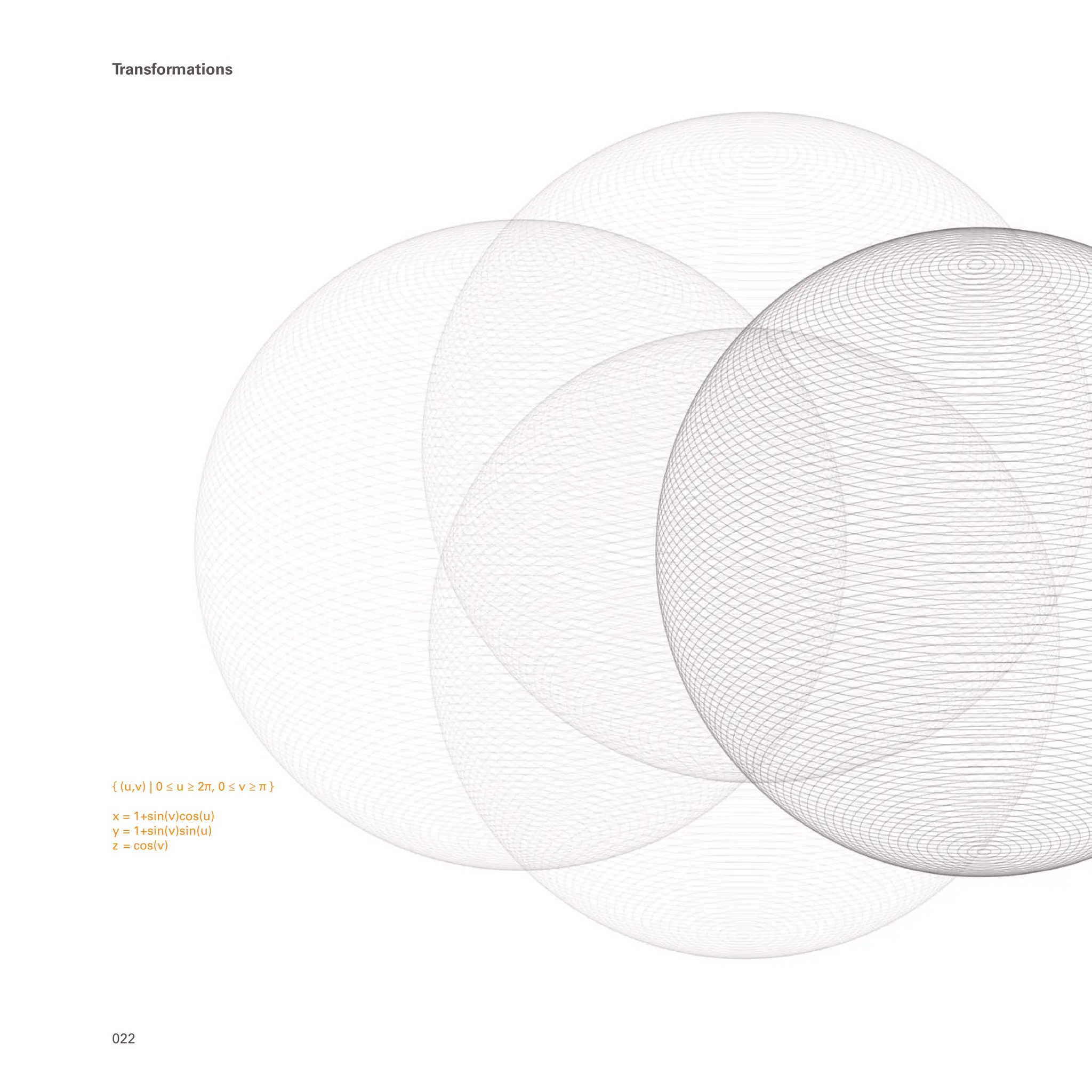 { (u,v) | 0 ≤ u ≥ 2π, 0 ≤ v ≥ π }
x = 1+sin(v)cos(u)
y = 1+sin(v)sin(u)
z = cos(v)
022
Transformations
 