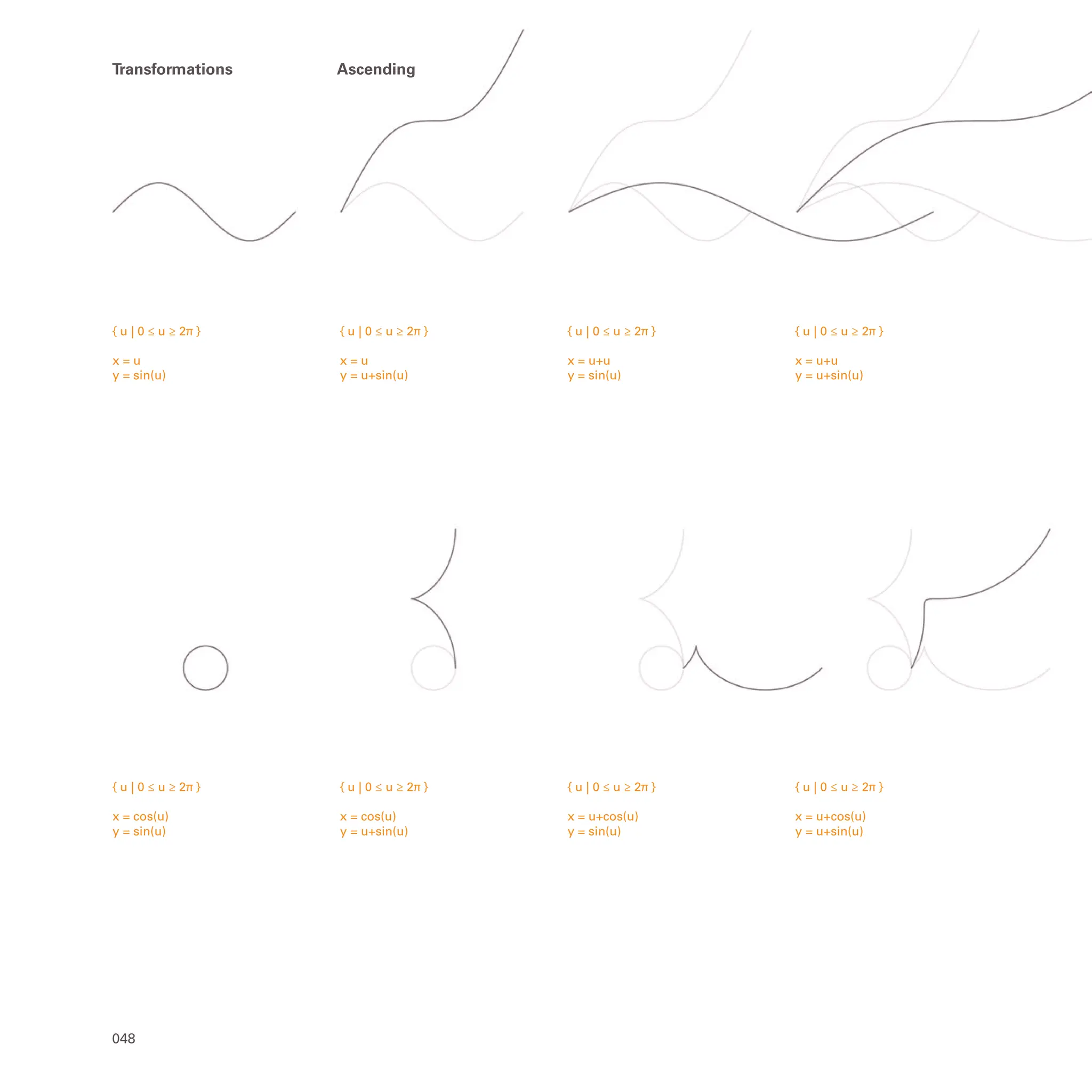 { u | 0 ≤ u ≥ 2π }
x = cos(u)
y = sin(u)
{ u | 0 ≤ u ≥ 2π }
x = cos(u)
y = u+sin(u)
{ u | 0 ≤ u ≥ 2π }
x = u+cos(u)
y = sin(u)
{ u | 0 ≤ u ≥ 2π }
x = u+cos(u)
y = u+sin(u)
{ u | 0 ≤ u ≥ 2π }
x = u+u
y = u+sin(u)
{ u | 0 ≤ u ≥ 2π }
x = u+u
y = sin(u)
{ u | 0 ≤ u ≥ 2π }
x = u
y = u+sin(u)
{ u | 0 ≤ u ≥ 2π }
x = u
y = sin(u)
048
Transformations Ascending
 
