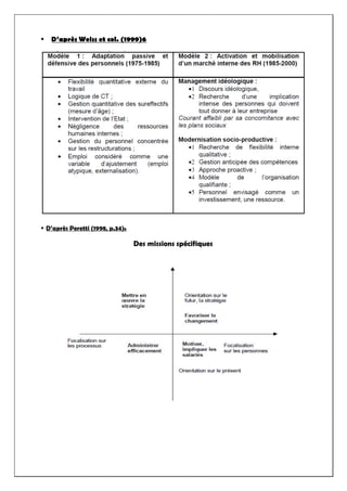  D’après Weiss et col. (1999)6
D’après Peretti (1998, p.34)8
Des missions spécifiques
 