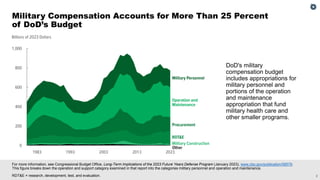 Trends in DoD’s and VA’s Budgets for Military Compensation