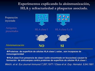 Experimentos explicando la aloinmunización,
HLA y refractariedad a plaquetas asociada.
Welch, et al. Eur.Journal Immunol.7,267,1977 / Class et al. Exp. Hematol. 8,84,1981
Preparación
inyectada
Antígenos
presentados
Aloinmunización NO SI
HLA clase I HLA clase I y II
Proteinas de superficie de células HLA clase I, solas , son incapaces de
inmunogenicidad
HLA clase II en presencia de clase I (sólo encontrado en leucocitos) causan la
formación de anticuerpos contra proteinas de superficie de células HLA clase I
 