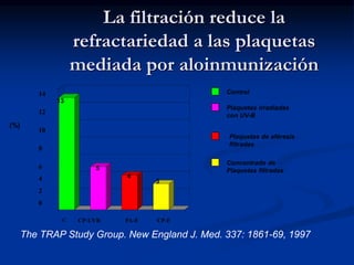 La filtración reduce la
refractariedad a las plaquetas
mediada por aloinmunización
0
2
4
6
8
10
12
14
C CP-UVB PA-F CP-F
(%)
13
5
4
3
Control
Plaquetas irradiadas
con UV-B
Plaquetas de aféresis
filtradas
Concentrado de
Plaquetas filtradas
The TRAP Study Group. New England J. Med. 337: 1861-69, 1997
 
