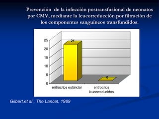Prevención de la infección postransfusional de neonatos
por CMV, mediante la leucorreducción por filtración de
los componentes sanguíneos transfundidos.
Gilbert,et al , The Lancet, 1989
21
0
0
5
10
15
20
25
eritrocitos estándar eritrocitos
leucorreducidos
 