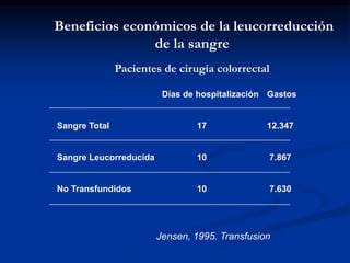 Beneficios económicos de la leucorreducción
de la sangre
Pacientes de cirugía colorrectal
Jensen, 1995. Transfusion
Días de hospitalización Gastos
Sangre Total 17 12.347
Sangre Leucorreducida 10 7.867
No Transfundidos 10 7.630
 