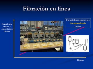 Filtración en línea
Tiempo
Experiencia
clínica y
capacitación
técnica
Durante fraccionamiento
Uso generalizado
In-line
 