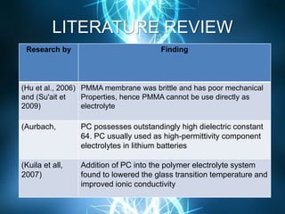 LITERATURE REVIEW
Research by Finding
(Hu et al., 2006)
and (Su'ait et
2009)
PMMA membrane was brittle and has poor mechanical
Properties, hence PMMA cannot be use directly as
electrolyte
(Aurbach, PC possesses outstandingly high dielectric constant
64. PC usually used as high-permittivity component
electrolytes in lithium batteries
(Kuila et all,
2007)
Addition of PC into the polymer electrolyte system
found to lowered the glass transition temperature and
improved ionic conductivity
 