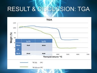 RESULT & DISCUSSION: TGA
 