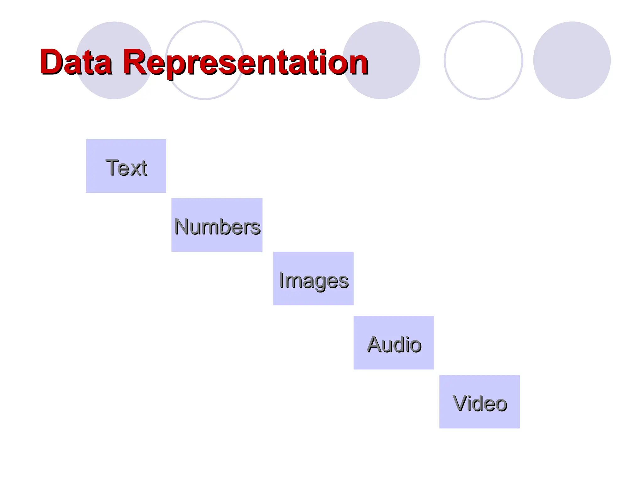 Data Representation
Data Representation
Text
Text
Audio
Audio
Video
Video
Numbers
Numbers
Images
Images
 