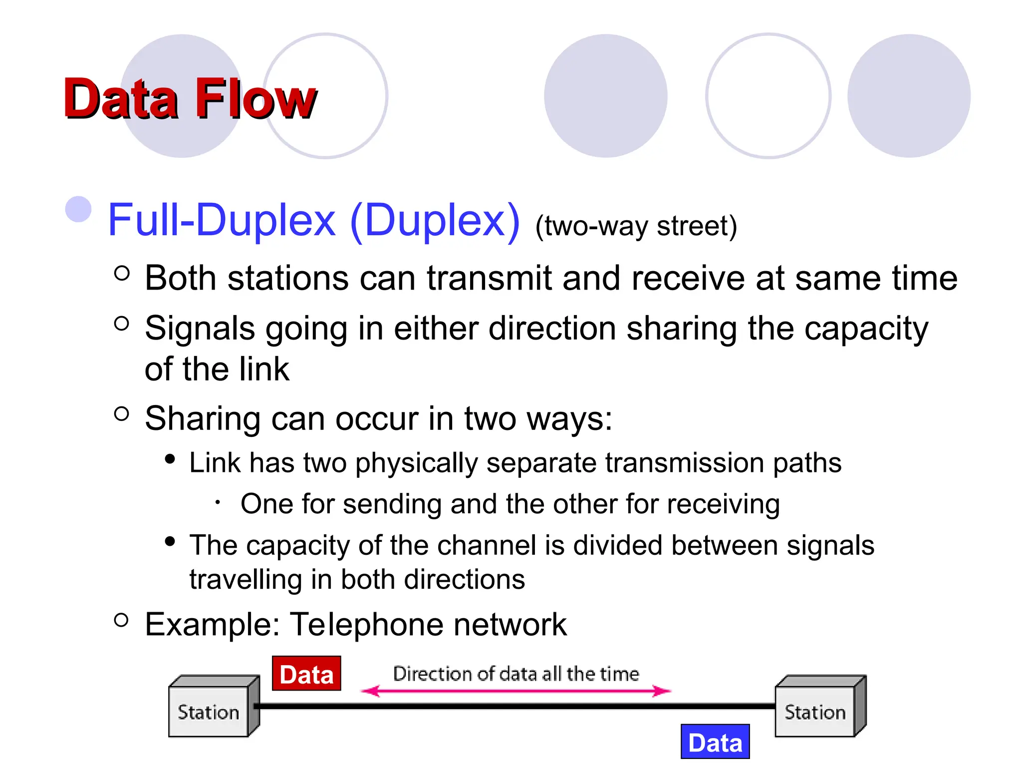 Data Flow
Data Flow
Full-Duplex (Duplex) (two-way street)
 Both stations can transmit and receive at same time
 Signals going in either direction sharing the capacity
of the link
 Sharing can occur in two ways:
 Link has two physically separate transmission paths
• One for sending and the other for receiving
 The capacity of the channel is divided between signals
travelling in both directions
 Example: Telephone network
Data
Data
 