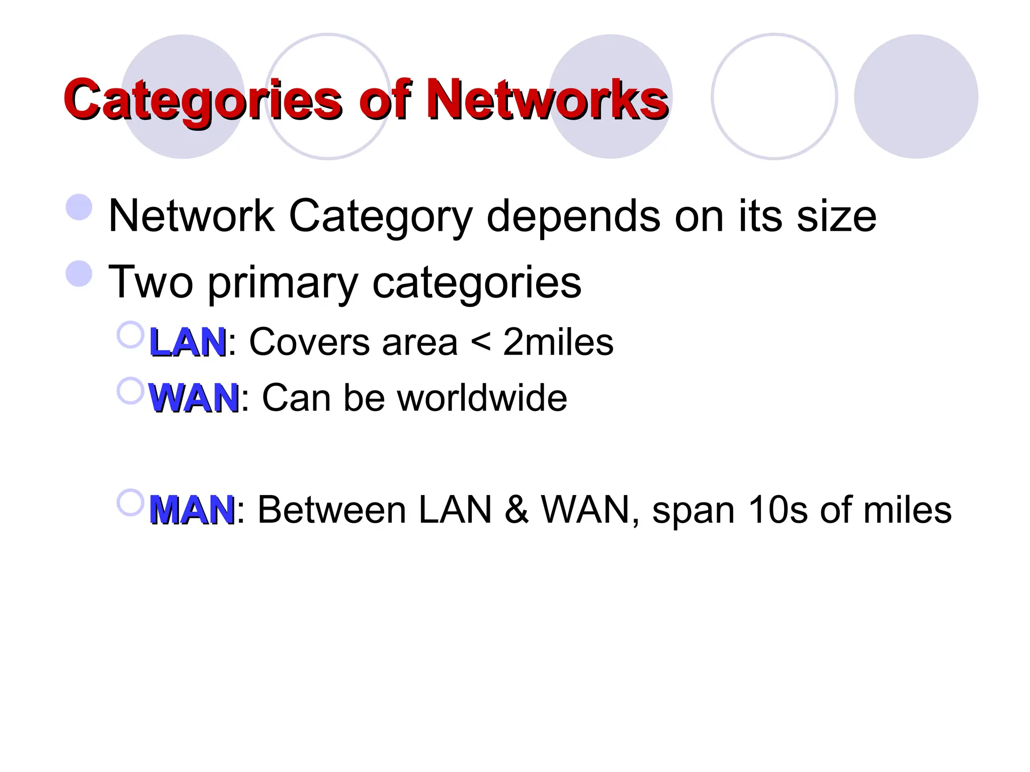 Categories of Networks
Categories of Networks
Network Category depends on its size
Two primary categories
LAN
LAN: Covers area < 2miles
WAN
WAN: Can be worldwide
MAN
MAN: Between LAN & WAN, span 10s of miles
 