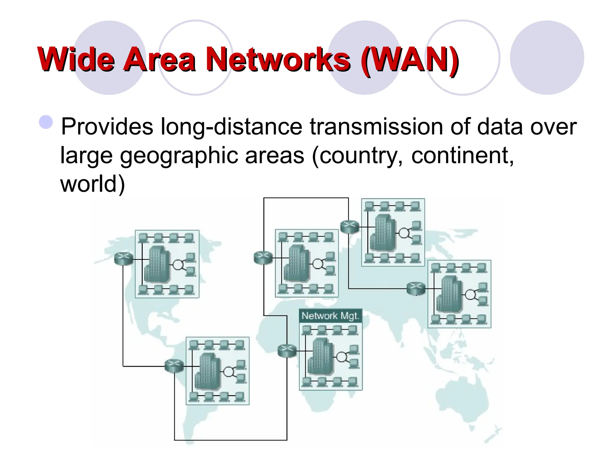 Wide Area Networks (WAN)
Wide Area Networks (WAN)
Provides long-distance transmission of data over
large geographic areas (country, continent,
world)
 