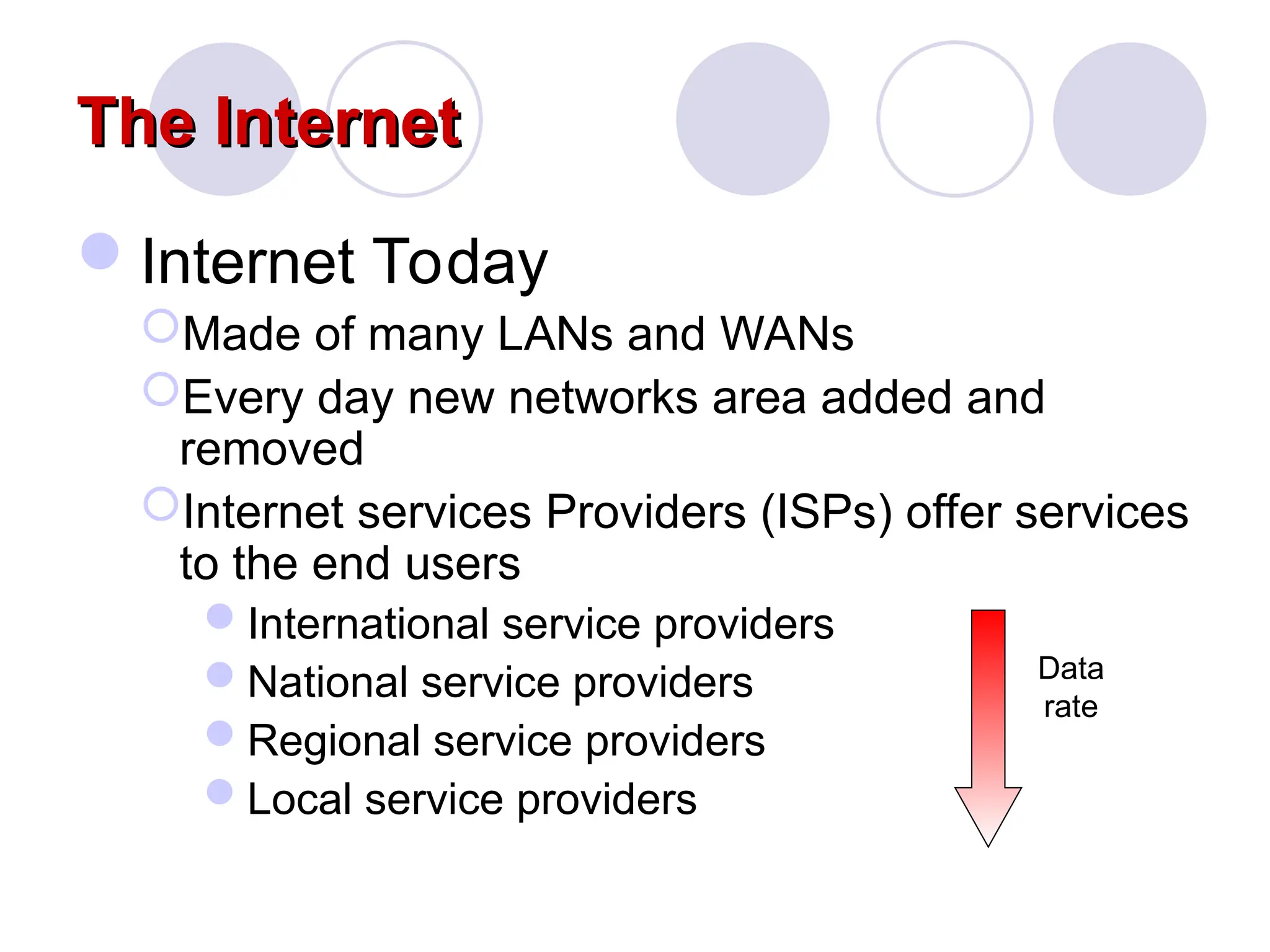 The Internet
The Internet
Internet Today
Made of many LANs and WANs
Every day new networks area added and
removed
Internet services Providers (ISPs) offer services
to the end users
International service providers
National service providers
Regional service providers
Local service providers
Data
rate
 
