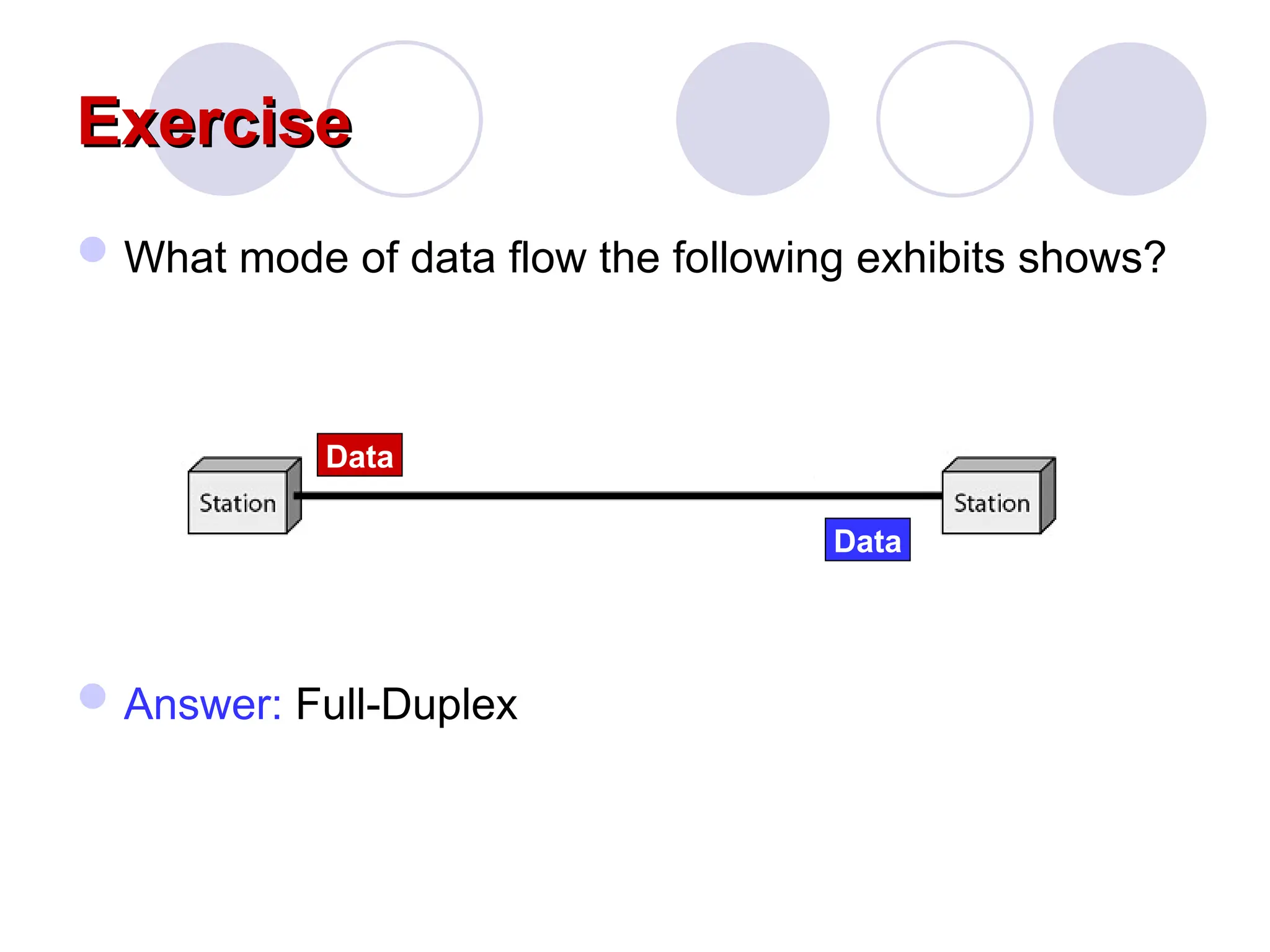 Exercise
Exercise
What mode of data flow the following exhibits shows?
Answer: Full-Duplex
Data
Data
 