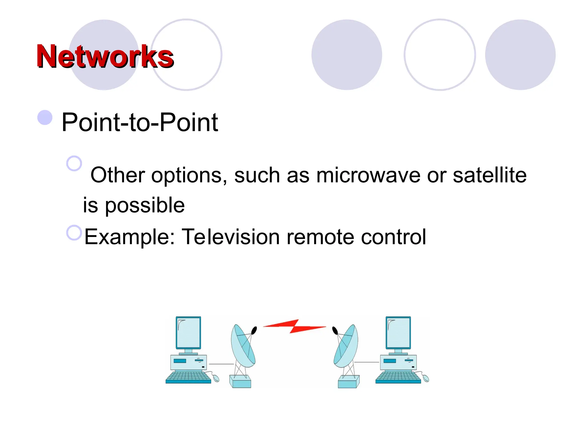 Networks
Networks
Point-to-Point

Other options, such as microwave or satellite
is possible
Example: Television remote control
 