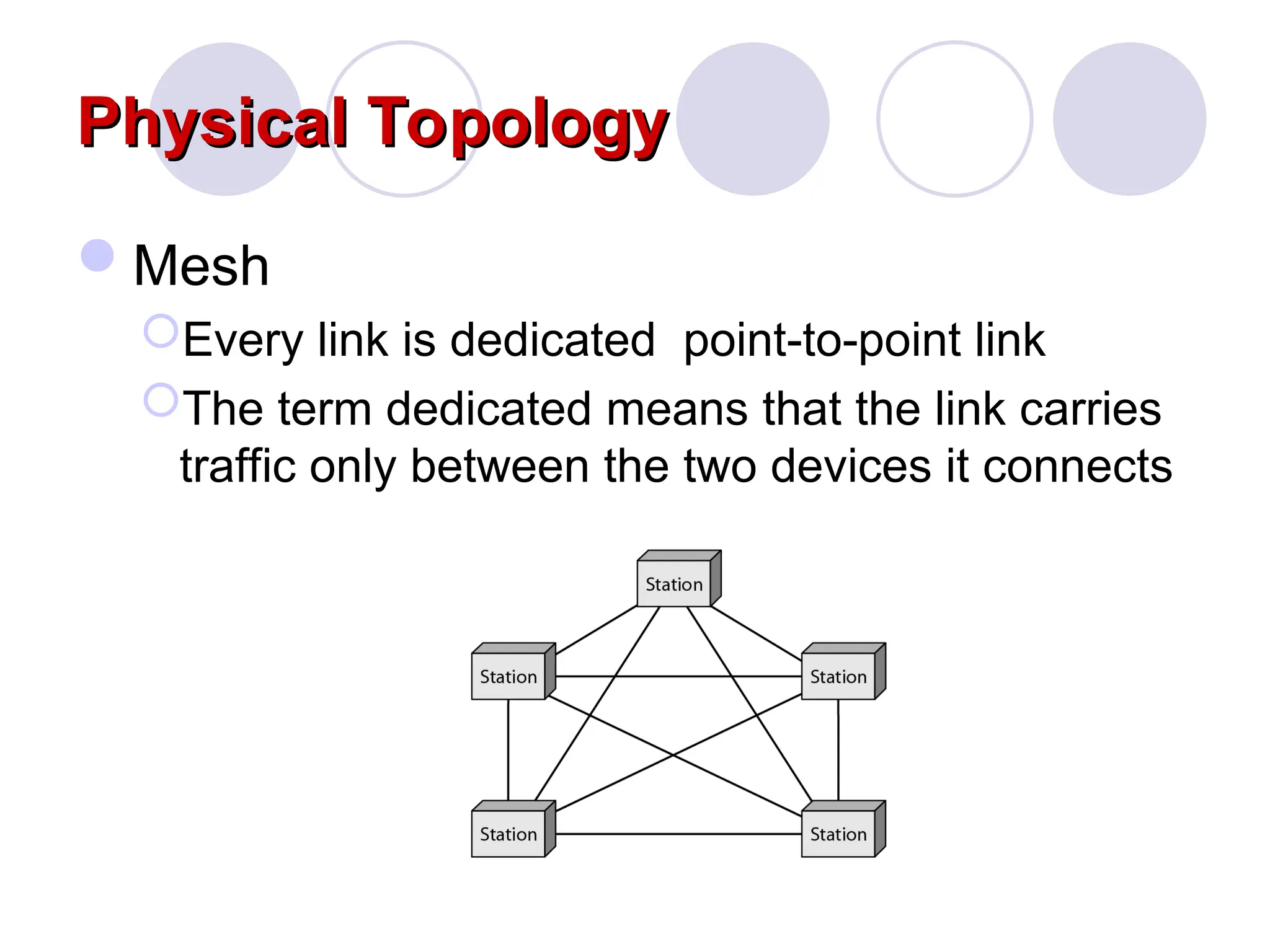 Physical Topology
Physical Topology
Mesh
Every link is dedicated point-to-point link
The term dedicated means that the link carries
traffic only between the two devices it connects
 