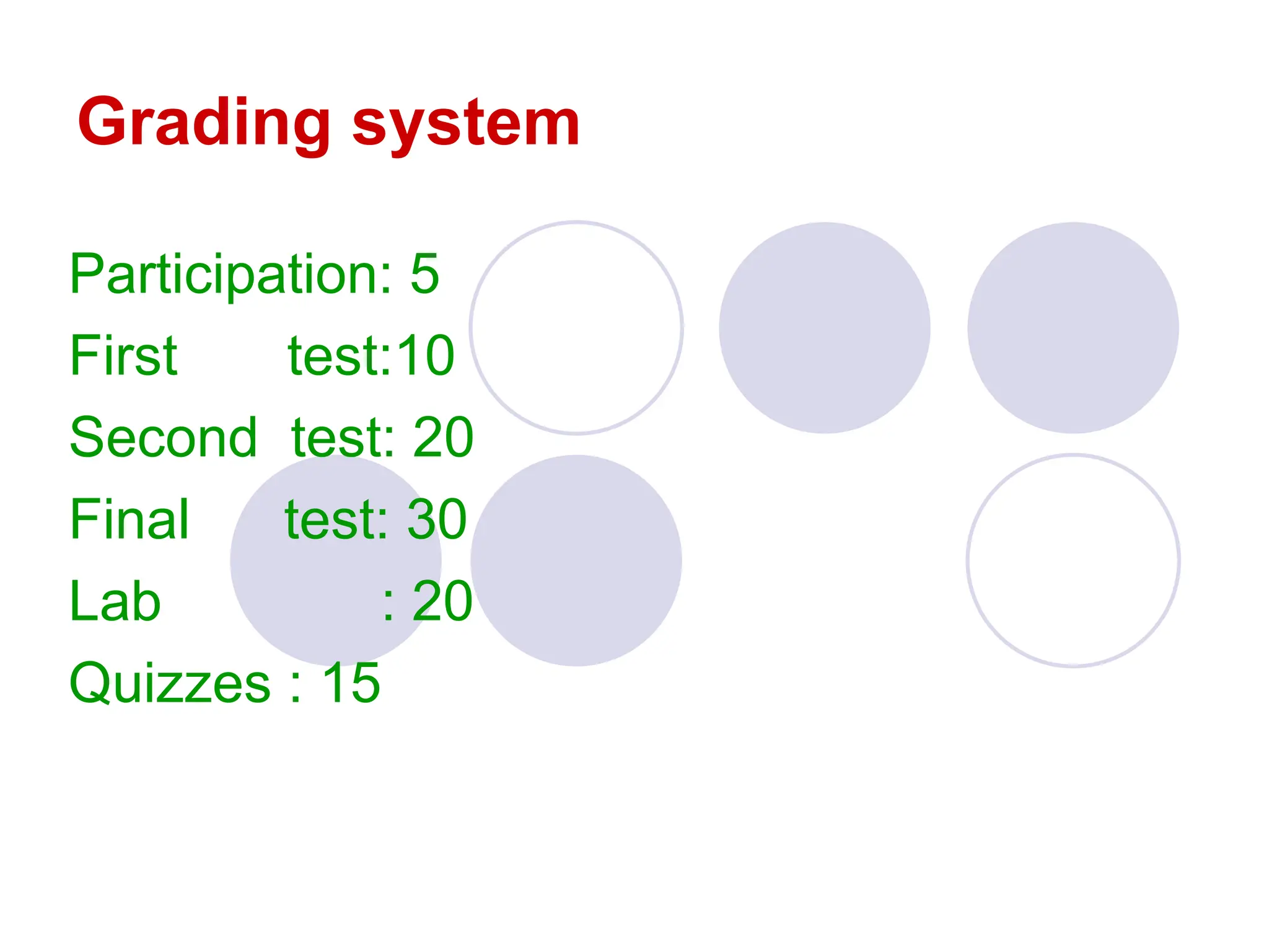 Grading system
Participation: 5
First test:10
Second test: 20
Final test: 30
Lab : 20
Quizzes : 15
 