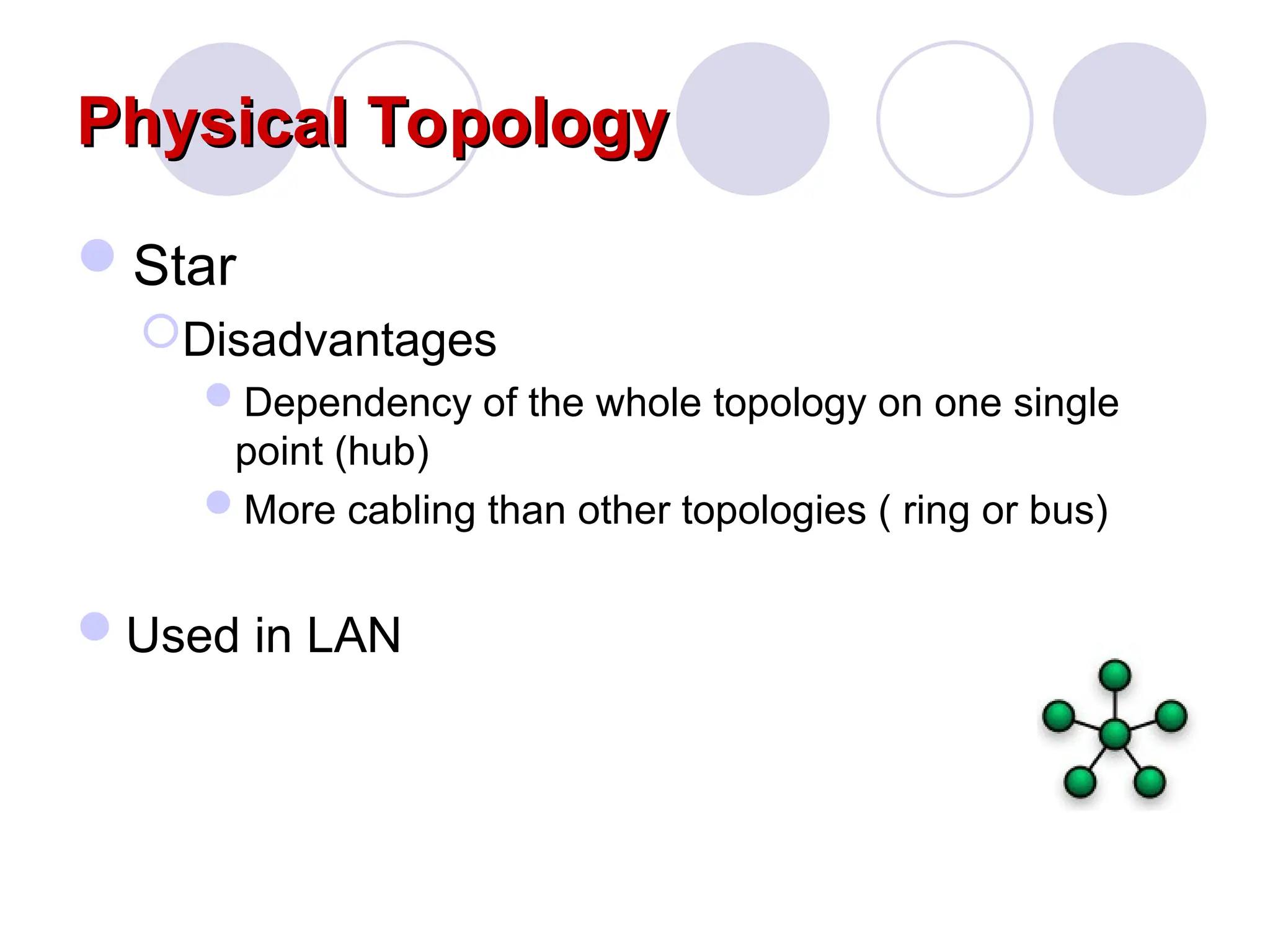 Physical Topology
Physical Topology
Star
Disadvantages
Dependency of the whole topology on one single
point (hub)
More cabling than other topologies ( ring or bus)
Used in LAN
 
