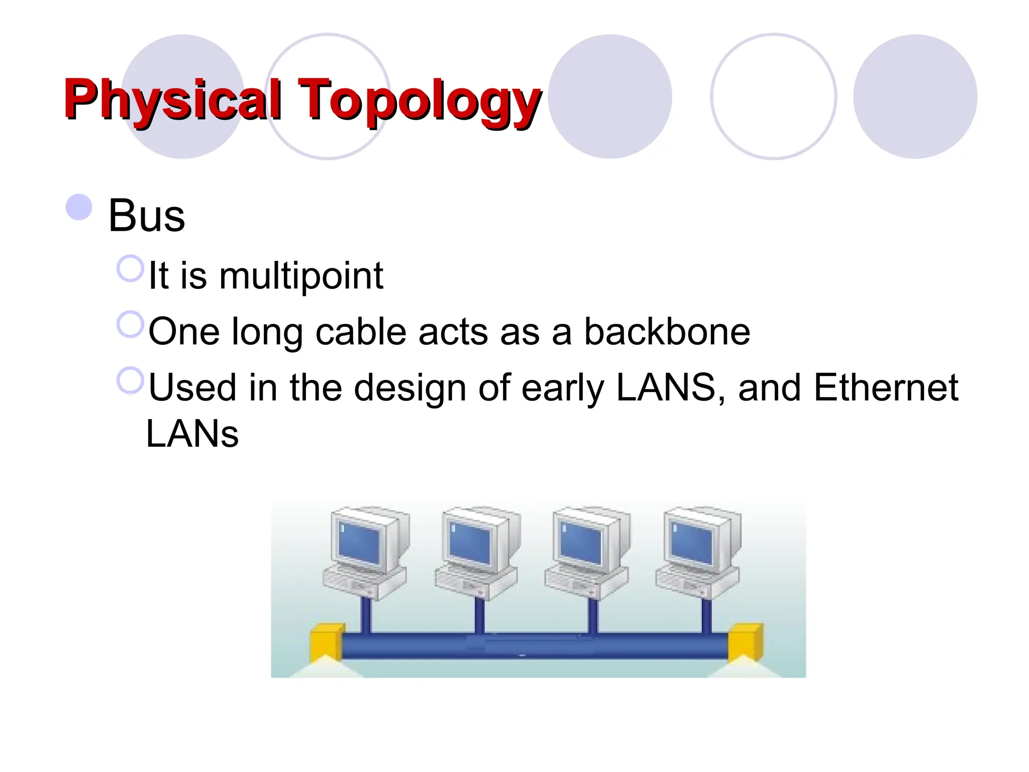 Physical Topology
Physical Topology
Bus
It is multipoint
One long cable acts as a backbone
Used in the design of early LANS, and Ethernet
LANs
 