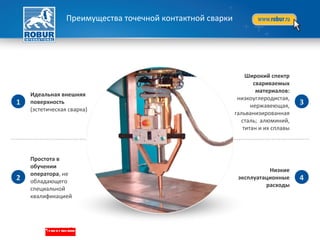 Преимущества точечной контактной сварки
1 3
42
Идеальная внешняя
поверхность
(эстетическая сварка)
Простота в
обучении
оператора, не
обладающего
специальной
квалификацией
Низкие
эксплуатационные
расходы
Широкий спектр
свариваемых
материалов:
низкоуглеродистая,
нержавеющая,
гальванизированная
сталь; алюминий,
титан и их сплавы
 