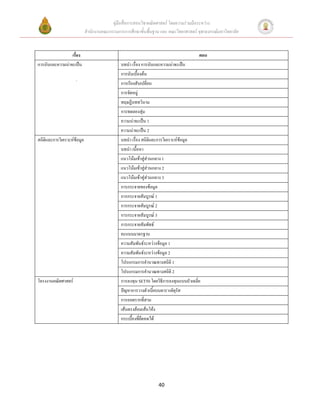 คู่มือสื่อการสอนวิชาคณิตศาสตร์ โดยความร่วมมือระหว่าง
                             สานักงานคณะกรรมการการศึกษาขั้นพื้นฐาน และ คณะวิทยาศาสตร์ จุฬาลงกรณ์มหาวิทยาลัย


                 เรื่อง                                                                 ตอน
การนับและความน่าจะเป็น                         บทนา เรื่อง การนับและความน่าจะเป็น
                                               การนับเบื้องต้น
                     .
                                               การเรียงสับเปลี่ยน
                                               การจัดหมู่
                                               ทฤษฎีบททวินาม
                                               การทดลองสุ่ม
                                               ความน่าจะเป็น 1
                                               ความน่าจะเป็น 2
สถิติและการวิเคราะห์ข้อมูล                     บทนา เรื่อง สถิติและการวิเคราะห์ข้อมูล
                                               บทนา เนื้อหา
                                               แนวโน้มเข้าสู่ส่วนกลาง 1
                                               แนวโน้มเข้าสู่ส่วนกลาง 2
                                               แนวโน้มเข้าสู่ส่วนกลาง 3
                                               การกระจายของข้อมูล
                                               การกระจายสัมบูรณ์ 1
                                               การกระจายสัมบูรณ์ 2
                                               การกระจายสัมบูรณ์ 3
                                               การกระจายสัมพัทธ์
                                               คะแนนมาตรฐาน
                                               ความสัมพันธ์ระหว่างข้อมูล 1
                                               ความสัมพันธ์ระหว่างข้อมูล 2
                                               โปรแกรมการคานวณทางสถิติ 1
                                               โปรแกรมการคานวณทางสถิติ 2
โครงงานคณิตศาสตร์                              การลงทุน SET50 โดยวิธีการลงทุนแบบถัวเฉลี่ย
                                               ปัญหาการวางตัวเบี้ยบนตารางจัตุรัส
                                               การถอดรากที่สาม
                                               เส้นตรงล้อมเส้นโค้ง
                                               กระเบื้องที่ยืดหดได้




                                                                    40
 