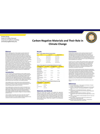 Carbon-Negative Materials and Their Role in
Climate Change
Andrew Kyong
Center for Carbon Removal
University of California, Berkeley
andrewkyong@berkeley.edu
Abstract
With the impending reality of climate change, CO2 emission reduction has
become a major global concern, especially for developing countries and
industrialized countries dependent on fossil fuels. However, CO2 emission
reduction is not the only way to combat climate change. Even if the world was
to completely reduce all of its CO2 emissions by solely using renewable energy
for its energy needs, climate change would still be a relevant issue. There would
be CO2 left in the atmosphere that would need to be dealt in order to prevent
and undo whatever climate change effects that had been made. This study helps
in developing this relevant climate change strategy of CO2 removal and
sequestration. The focus of this research was on the science, market, and policy
support of materials that sequestered CO2 which is referred to as the term
“carbon-negative materials.” This study was done through analyzing different
researcher groups and companies’ processes in making CO2 –based-materials as
well as the financial support of CO2-based-materials research through grants
from governmental organizations and non-profits. This research was done for
the Center of Carbon Removal located in Oakland, California. This work will help
people understand that CO2 removal can be an innovative, profitable process,
and ultimately that CO2 removal plays an important role in fighting climate
change.
Introduction
In order to study the market and development of carbon-negative materials,
the term “carbon-negative materials” was defined as a group of materials that
result in the net sequestration of CO2 from atmospheric or biogenic sources
over their lifecycle. Fuels and industrial chemicals made from CO2 are not
considered to be carbon-negative because they don’t ultimately sequester CO2,
but just recycle CO2 for a short while and release it back into the atmosphere
after being used. The 3 main categories of carbon-negative materials that were
taken into account were cement, plastics, and nanofibers/nanotubes.
Carbon-negative cement is cement that has calcium carbonate (limestone)
derived from atmospheric or biogenic CO2 instead of being traditionally mined
from the ground. This cement can be used for general construction and
building including buildings, sidewalks, and benches.
Carbon-negative plastics are plastics that are made from atmospheric CO2 or
methane from biogenic sources rather than natural gas or oil. These carbon-
negative plastics replace traditional, fossil based plastics for purposes such as
food containers, coatings, sealants, phone cases, and packing materials.
Carbon-negative nanofibers and carbon-negative nanotubes are nanofibers
and nanotubes made from atmospheric or biogenic CO2 instead of traditional
petroleum sources.
Carbon nanofibers and nanotubes, when used in carbon-fiber-composites,
have the potential to replace more CO2-intensive metals such as steel,
titanium, and aluminum in a number of different settings including automotive
components as well as construction and electronic materials.
Results
Materials and Methods
Mineral and resource data for Figure 1 was collected from organizations
including the United States Geological Survey (USGS), Grand View Research
(GVR) and Trading Economics (TE). Data for Figure 2 and Figure 3 was collected
from grant and budget information provided by organizations like the National
Science Foundation (NSF) and the U.S. Department of Energy under the Office
of Fossil Energy, Office of Energy Efficiency and Renewable Energy, and the
Office of Science. All figures’ datasets were compiled in an Excel spreadsheet
and totaled together.
Conclusions
Currently, there are more than a dozen companies working on CO2-based
materials and are making their way to market. Most of these material
technologies however have production pathways that are still low-emission
since they largely use CO2 from fossil fuel plants to produce their materials.
These CO2 -reducing technologies are not net-negative today, but because these
pathways have the potential to get their CO2 sourced from biogenic sources or
from the atmosphere when coupled with direct air capture technology, they do
have the potential to do so in the future.
Furthermore, there is no federal support explicitly created to support carbon-
negative materials. However, many companies have found funding through
more general, government CO2-utilization programs in the Department of
Energy and the National Science Foundation. Additionally, Senator Heidi
Heitkamp proposed a bill on July 13, 2016 that would allow CO2-utilization
technologies to be included within an existing tax credit program for CO2
sequestration as provisioned in Section 45Q.
In light of all this, CO2-based materials still have a long journey to becoming a
large-scale carbon removal solution. More work and research needs to be done
in order for them to become mass-producible, cost-effective, and actually
carbon-negative. Nevertheless, CO2-based materials should be pursued and
supported today as they have the potential to play an important role in making
global industries — including cement, plastics, steel, titanium, and aluminum —
more climate-friendly. Together, CO2-based materials have the potential to
make a significant impact on markets that collectively are valued at $1.36 trillion
(see figure 1). This is a huge market and climate opportunity, proving that
industries do not have to sacrifice profits for environmental stewardship.
With the concept of carbon-negative materials, CO2 becomes an asset, not a
liability!
References
Centre for Low Carbon Futures. “Carbon Capture and Utilisation in the green
economy.” Peter Styring et. al. July 2011.
ChemSusChem. “Carbon Dioxide Recycling: Emerging Large-Scale Technologies
with Industrial Potential.” Elsje Alessandra Quadrelli et. al. September
2011,
International Journal of Sustainable Built Environment. “Trends and
developments in green cement and concrete technology.” Mohammed S.
Imbabi et. al. May 2013.
Mohammed Imbabi, Collette Carrigan, Sean McKenna. “Trends and
development in green cement and concrete technology.” Elsevier Ltd, May
2013.
Nano Letters. “One-Pot Synthesis of Carbon Nanofibers from CO2.” Stuart Licht
et. al. August 2015
Global CCS Institute. “Accelerating the Uptake of CCS: Industrial Use of
Captured Carbon Dioxide.” March 2011
World Economic Forum, Ellen MacArthur Foundation. “The New Plastics
Economy.” World Economic Forum, January 2016.
Figure 3. Policy Support for CO2–Based Materials Research by Type
Industry Market Size ($) Market Size (Tonnes)
Cement $432.6 billion (2015) 4,100 MMT (2015)
Plastics $306.8 billion (2013) 205.7 MMT (2014)
Metals: Steel $507.1 billion (2015) 1,640 MMT (2015)
Metals: Aluminum $113.1 billion (2015) 58.3 MMT (2015)
Metals: Titanium $2.1 billion (2015) 0.21 MMT (2015)
Metals: Total $622.3 billion (2015) 1,698.5 MMT (2015)
Figure 1. Carbon-Negative Materials Potential Market
Research Area (Program
Name)
Federal Support ($) CO2–Based Materials Grant
Status
Program Status
Innovative Concepts for
Beneficial Reuse of CO2
Research Area (ICCS
Subprogram/CCRP)
$41.9 million Completed Completed
Carbon Use and Reuse
Research Area (Carbon
Storage Subprogram/ CCRP)
$1.8 million Completed Ongoing
Innovative Processes and
Materials Technologies
Research Area
$5 million Completed Completed
CO2 Utilization Research
Area (DOE and NSF SBIR
Programs)
$1.25 million Ongoing Ongoing
Catalysis Science Research
Area (Basic Energy Sciences
Programs)
$0.5 million Completed Ongoing
NSF Division Program $2.52 million Ongoing Ongoing
Carbon-Dioxide-Based
Material Type
Federal Support ($)
Cement $23.2 million
Plastic $29.22 million
Nanofiber/Nanotubes $150,000
Total $52.57 million
Figure 2. Policy Support for CO2–Based Materials Research by Program
 