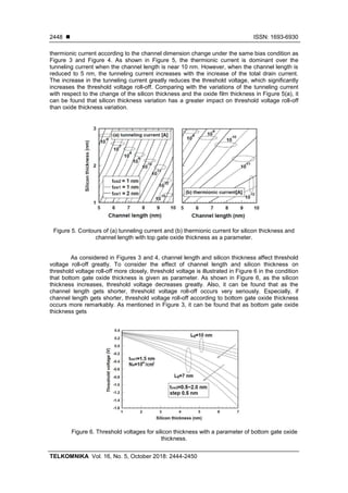 Threshold Voltage Roll-off by Structural Parameters for Sub-10 nm ...