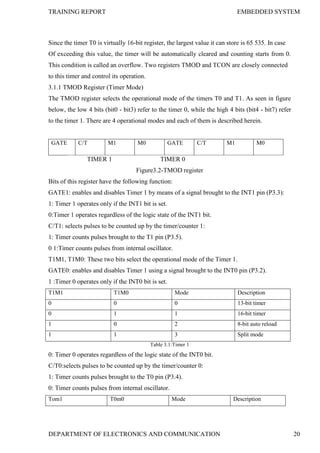 TRAINING REPORT EMBEDDED SYSTEM
DEPARTMENT OF ELECTRONICS AND COMMUNICATION 20
Since the timer T0 is virtually 16-bit register, the largest value it can store is 65 535. In case
Of exceeding this value, the timer will be automatically cleared and counting starts from 0.
This condition is called an overflow. Two registers TMOD and TCON are closely connected
to this timer and control its operation.
3.1.1 TMOD Register (Timer Mode)
The TMOD register selects the operational mode of the timers T0 and T1. As seen in figure
below, the low 4 bits (bit0 - bit3) refer to the timer 0, while the high 4 bits (bit4 - bit7) refer
to the timer 1. There are 4 operational modes and each of them is described herein.
GATE C/T M1 M0 GATE C/T M1 M0
TIMER 1 TIMER 0
Figure3.2-TMOD register
Bits of this register have the following function:
GATE1: enables and disables Timer 1 by means of a signal brought to the INT1 pin (P3.3):
1: Timer 1 operates only if the INT1 bit is set.
0:Timer 1 operates regardless of the logic state of the INT1 bit.
C/T1: selects pulses to be counted up by the timer/counter 1:
1: Timer counts pulses brought to the T1 pin (P3.5).
0 1:Timer counts pulses from internal oscillator.
T1M1, T1M0: These two bits select the operational mode of the Timer 1.
GATE0: enables and disables Timer 1 using a signal brought to the INT0 pin (P3.2).
1 :Timer 0 operates only if the INT0 bit is set.
T1M1 T1M0 Mode Description
0 0 0 13-bit timer
0 1 1 16-bit timer
1 0 2 8-bit auto reload
1 1 3 Split mode
Table 3.1:Timer 1
0: Timer 0 operates regardless of the logic state of the INT0 bit.
C/T0:selects pulses to be counted up by the timer/counter 0:
1: Timer counts pulses brought to the T0 pin (P3.4).
0: Timer counts pulses from internal oscillator.
Tom1 T0m0 Mode Description
 