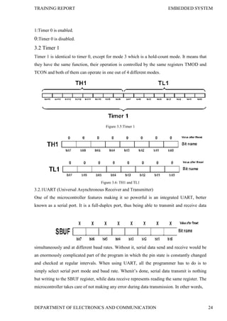 TRAINING REPORT EMBEDDED SYSTEM
DEPARTMENT OF ELECTRONICS AND COMMUNICATION 24
1:Timer 0 is enabled.
0:Timer 0 is disabled.
3.2 Timer 1
Timer 1 is identical to timer 0, except for mode 3 which is a hold-count mode. It means that
they have the same function, their operation is controlled by the same registers TMOD and
TCON and both of them can operate in one out of 4 different modes.
Figure 3.5:Timer 1
Figure 3.6: TH1 and TL1
3.2.1UART (Universal Asynchronous Receiver and Transmitter)
One of the microcontroller features making it so powerful is an integrated UART, better
known as a serial port. It is a full-duplex port, thus being able to transmit and receive data
simultaneously and at different baud rates. Without it, serial data send and receive would be
an enormously complicated part of the program in which the pin state is constantly changed
and checked at regular intervals. When using UART, all the programmer has to do is to
simply select serial port mode and baud rate. Whenit’s done, serial data transmit is nothing
but writing to the SBUF register, while data receive represents reading the same register. The
microcontroller takes care of not making any error during data transmission. In other words,
 
