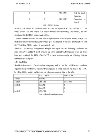TRAINING REPORT EMBEDDED SYSTEM
DEPARTMENT OF ELECTRONICS AND COMMUNICATION 26
1 0 2 9-bit UART 1/32 the quartz
frequency
1 1 3 9-bit UART Determined by
timer 1
Table 3.3:SCON Register
In mode 0, serial data are transmitted and received through the RXD pin, while the TXD pin
output clocks. The bout rate is fixed at 1/12 the oscillator frequency. On transmit, the least
significant bit (LSB bit) is sent/received first.
Transmit - Data transmit is initiated by writing data to the SBUF register. In fact, this process
starts after any instruction being performed upon this register. When all 8 bits have been sent,
the TI bit of the SCON register is automatically set.
Receive - Data receive through the RXD pin starts upon the two following conditions are
met: bit REN=1 and RI=0 (both of them are stored in the SCON register). When all 8 bits
have been received, the RI bit of the SCON register is automatically set indicating that one
byte receive is complete.
3.2.3 Baud Rate
Baud Rate is a number of sent/received bits per second. In case the UART is used, baud rate
depends on: selected mode, oscillator frequency and in some cases on the state of the SMOD
bit of the SCON register. All the necessary formulas are specified in the table:
BAUD RATE BIT SMOD
Mode 0 Fosc/12 -
Mode 1 256-TH1 Bit SMOD
Mode 2 Fosc/32
Fosc/64
1
0
Mode 3 256-TH1 -
Table 3.4:Timer 1 as a clock generator
 