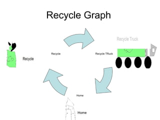 Recycle Graph
Home
Recycle TRuckRecycle
 