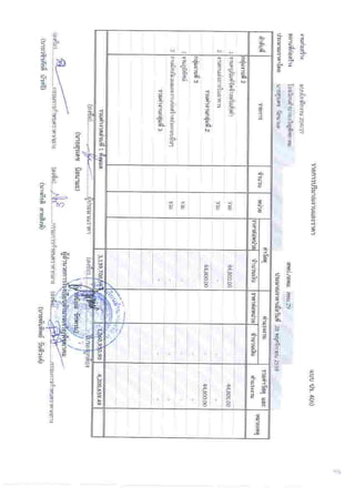 สิ่งที่ส่งมาด้วย2